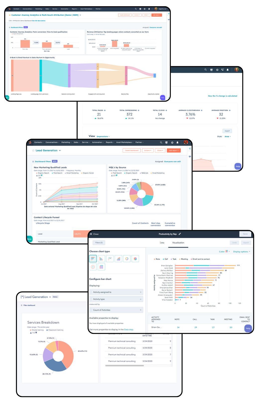 HubSpot Audit For Marketing & RevOps